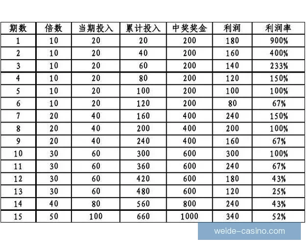 伟德真人娱乐全面攻略解析最新玩法与安全投注指南