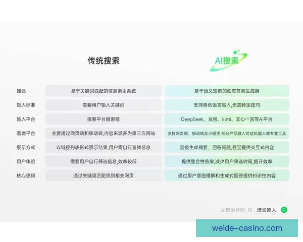 伟德平台是否可靠 用户应如何评估其安全性与信誉度