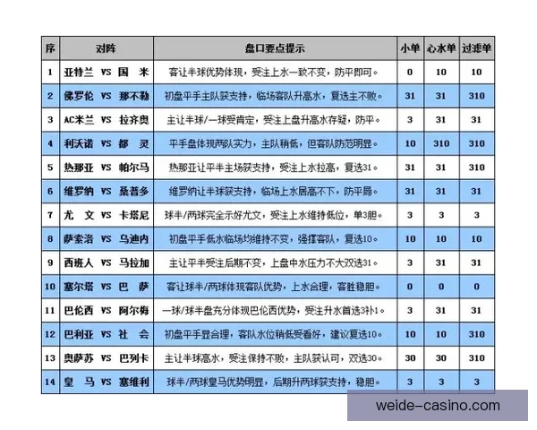 美加墨世界杯竞猜盘口分析与投注趋势预测全面解析